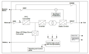 Riello Multipower UPS units. Smart, scalable, sustainable power. 98.1% efficiency.