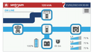 AROS/RIELLO UPS has announced the expansion of the highly successful Sentryum UPS range currently available from 10 to 40 kW to include 60, 80, 100 and 120 kilowatt unitary UPS modules.