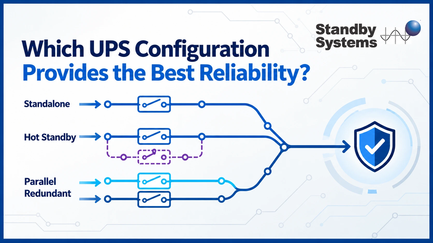 Standalone, hot standby and parallel redundant UPS configuration paths leading to reliable power protection.